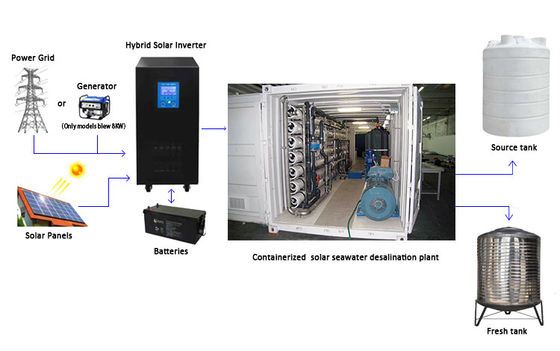 1.65kw ha messo in contenitori l'impianto per il trattamento delle acque, pianta del rO del lph SS304 3000