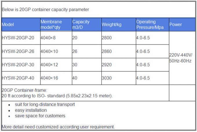 Containerized Mobile Brackish Salt Water Solar Powered Sea Water Desalination Plant Well Water RO Seawater Desalination Plant