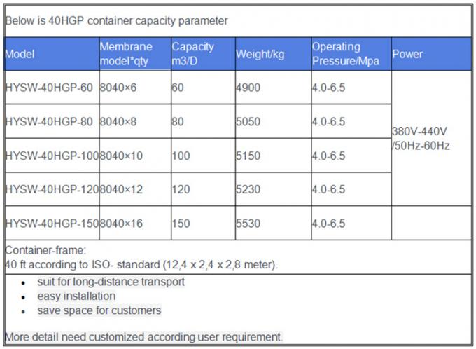 Containerized Mobile Brackish Salt Water Solar Powered Sea Water Desalination Plant Well Water RO Seawater Desalination Plant