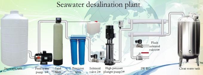 Seawater RO Desalination Plant for Boat Desalinator Boat Small Boat Desalinator