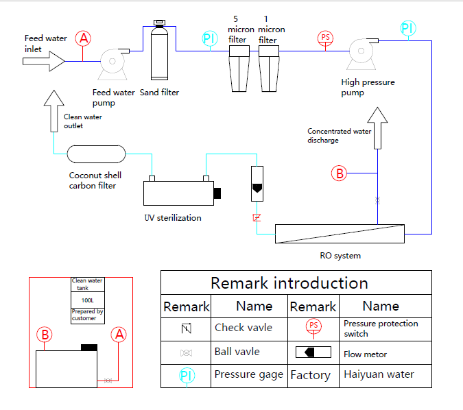Water Desalination Unit Watermaker Boat Desalinator Seawater Sea Water Desalination Plant Machine