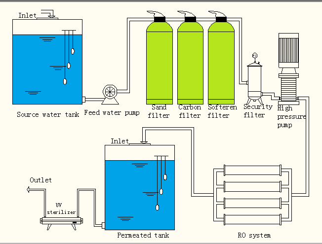 Laboratory Water Deionizer Unit